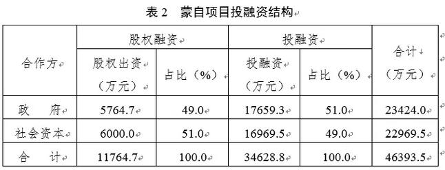 香港免费资料全年大全